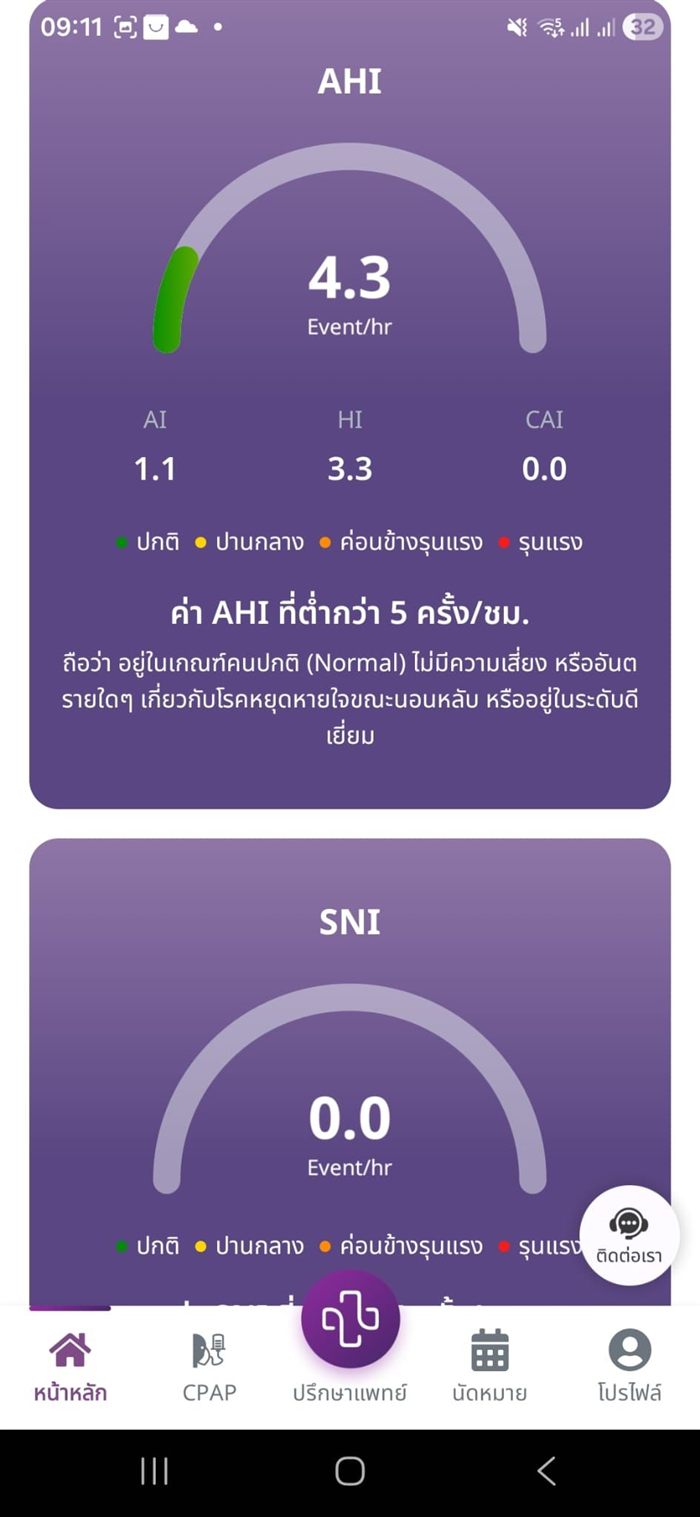 กราฟค่า AHI