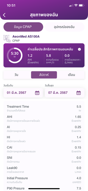 แดชบอร์ดข้อมูล CPAP รายสัปดาห์